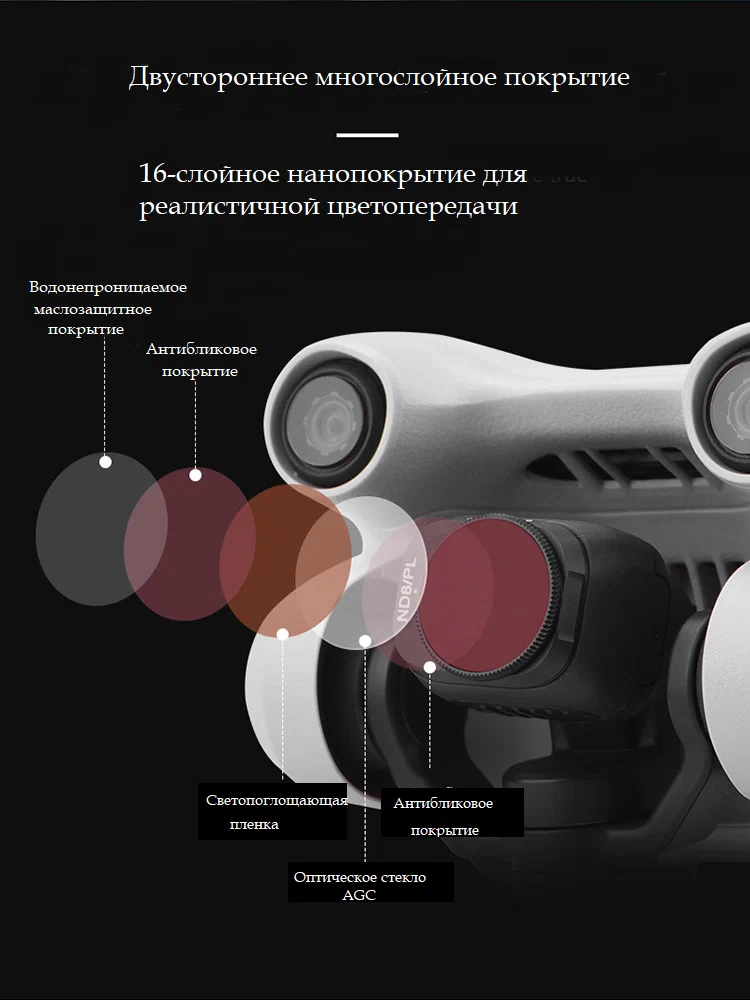 Оптический фильтр MyPads UV CPL ND8PL ND16PL ND32PL ND64PL для квадрокоптера DJI MINI 3 / DJI MINI 3 Pro
