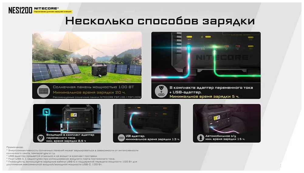 Портативная зарядная станция NITECORE NES1200