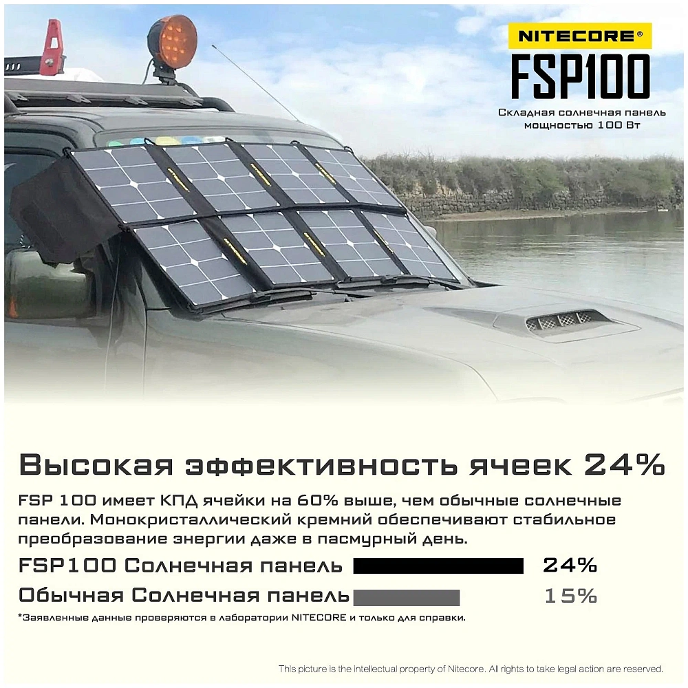 Складная солнечная панель Nitecore FSP100 мощностью 100W